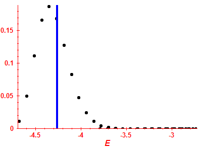 Strength function